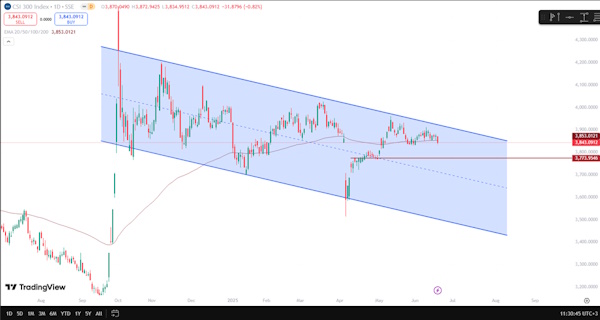 Мировые рынки падают из-за эскалации конфликта на Ближнем Востоке